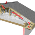 Attic Ventilation Solutions: The Key to a Healthy Roof